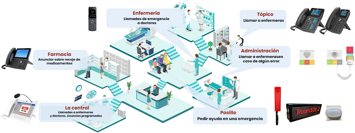 Megafonía IP